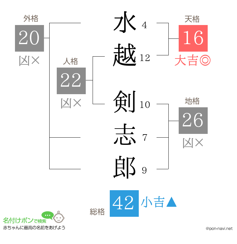 水越 剣志郎さんの姓名判断結果