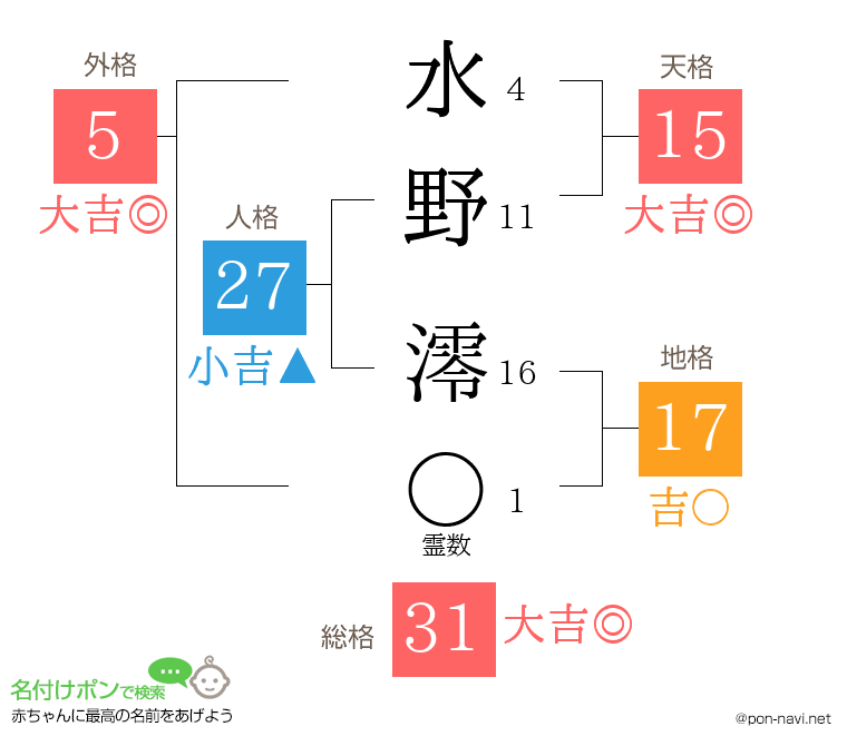 水野 澪さんの姓名判断結果