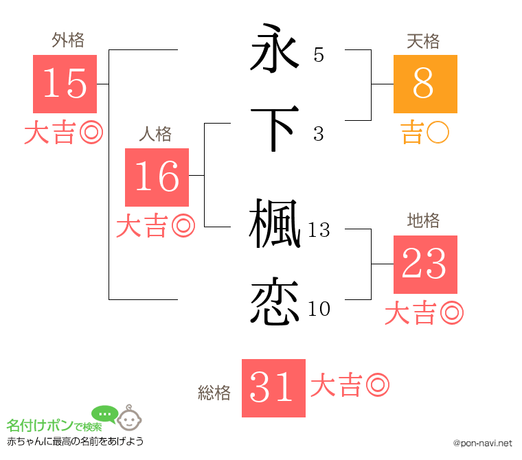 永下 楓恋さんの姓名判断結果