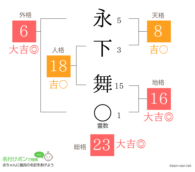 永下 舞さんの姓名判断結果