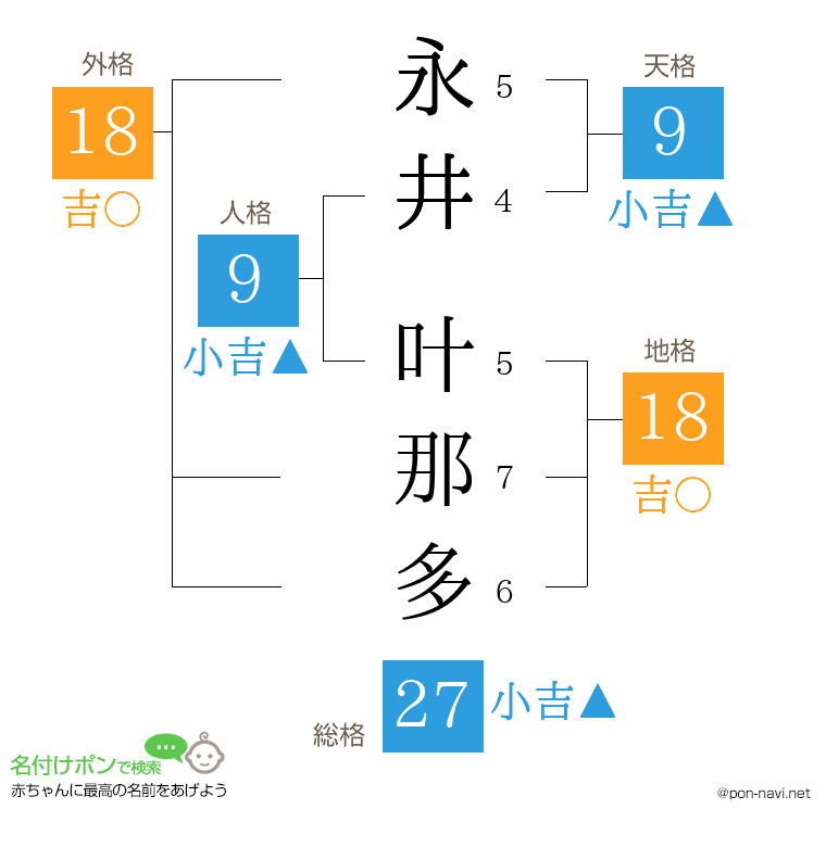 永井 叶那多さんの姓名判断結果