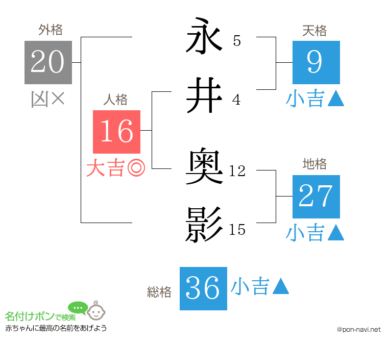 永井 奥影さんの姓名判断結果