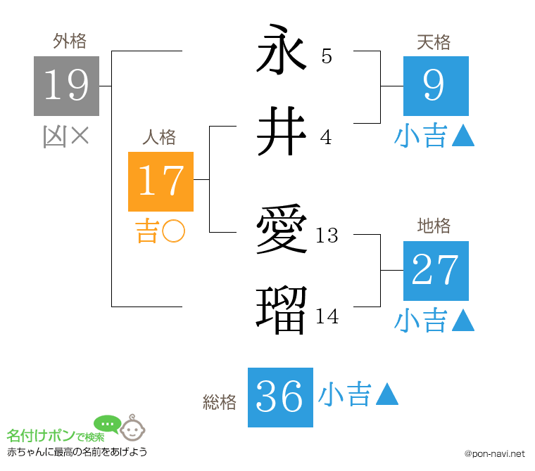 永井 愛瑠さんの姓名判断結果