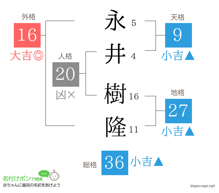 永井 樹隆さんの姓名判断結果