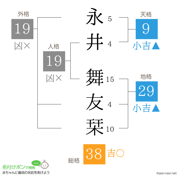 永井 舞友栞さんの姓名判断結果