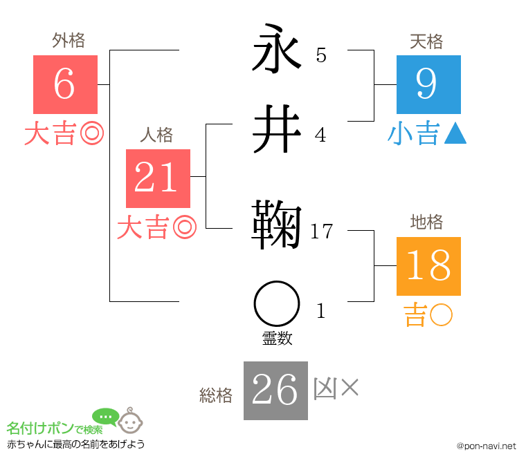 永井 鞠さんの姓名判断結果
