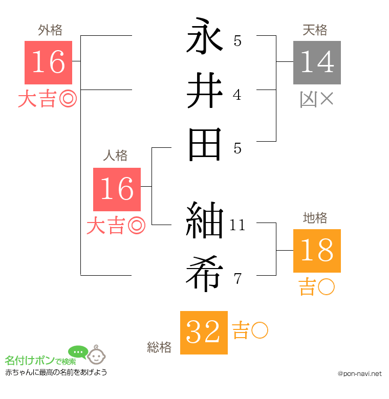 永井田 紬希さんの姓名判断結果