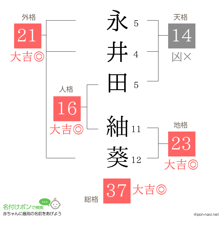 永井田 紬葵さんの姓名判断結果
