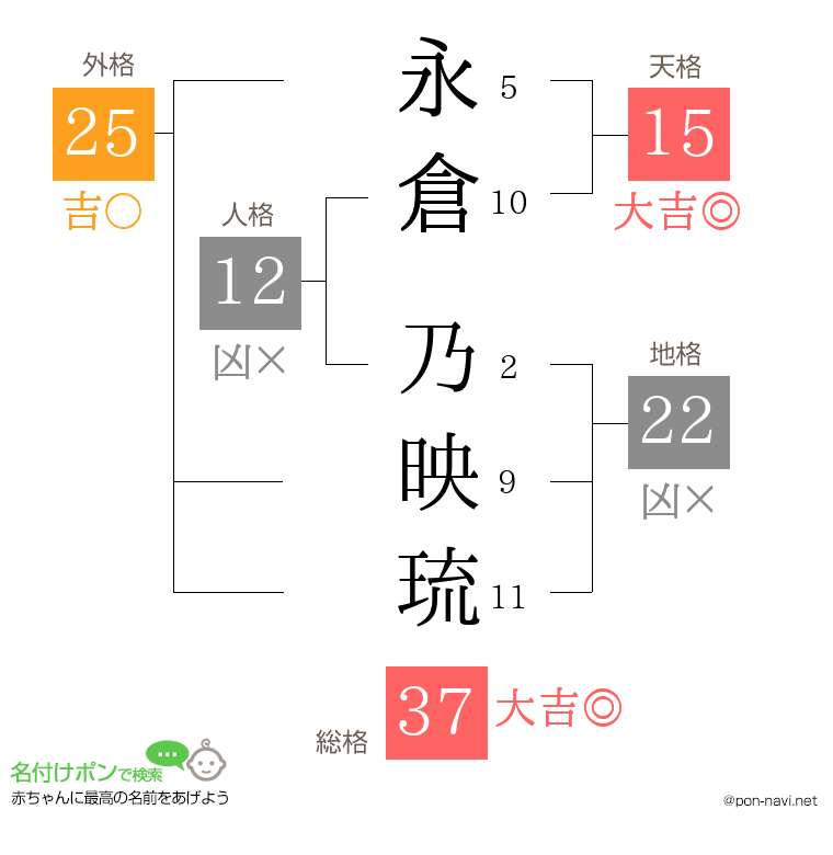 永倉 乃映琉さんの姓名判断結果