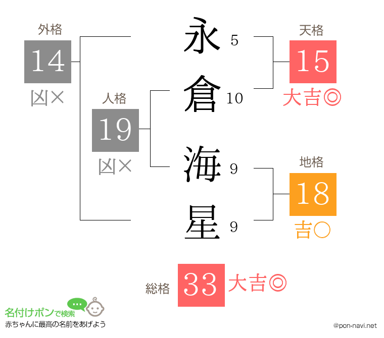永倉 海星さんの姓名判断結果