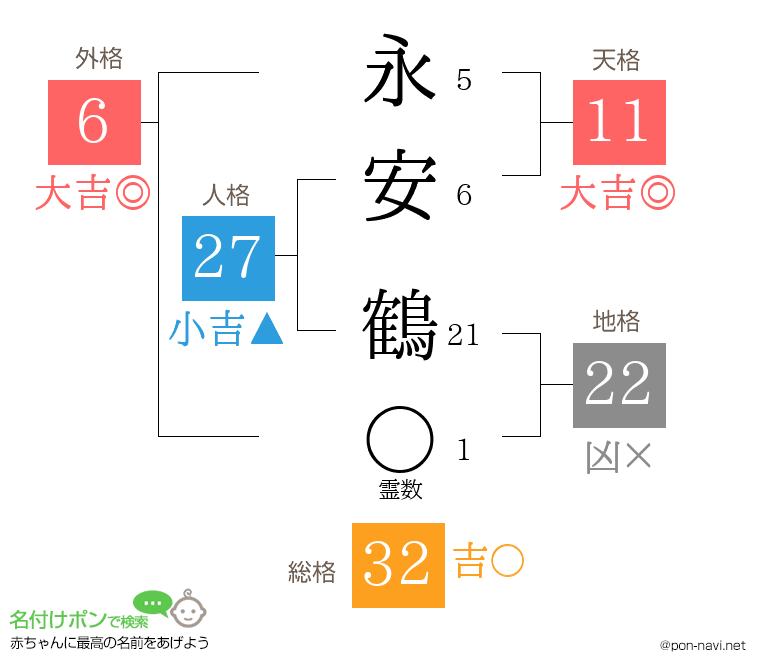 永安 鶴さんの姓名判断結果