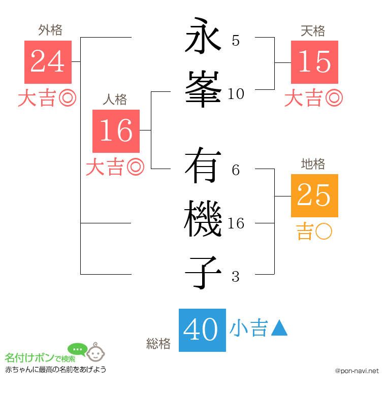 永峯 有機子さんの姓名判断結果