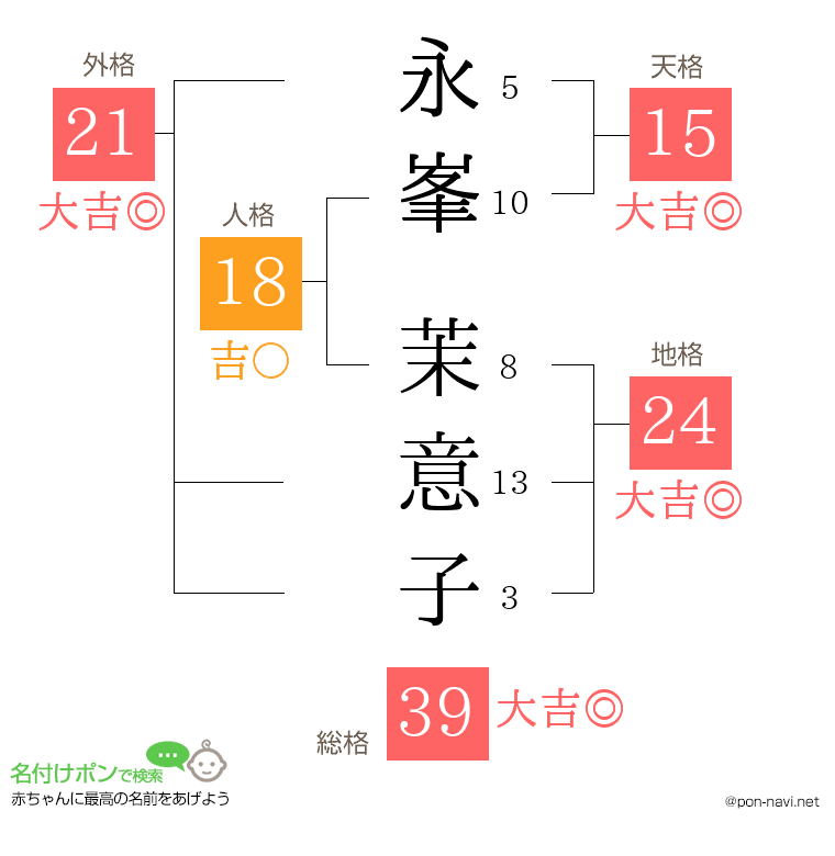 永峯 茉意子さんの姓名判断結果