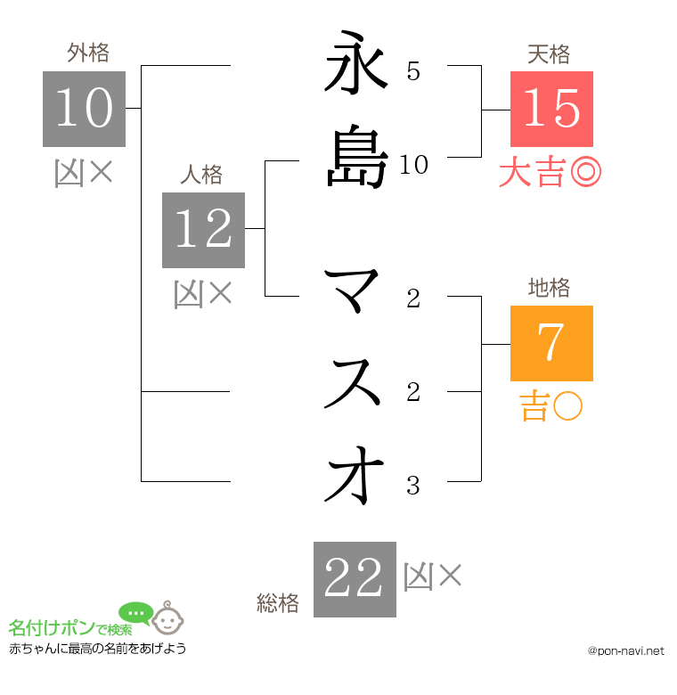 永島 マスオさんの姓名判断結果