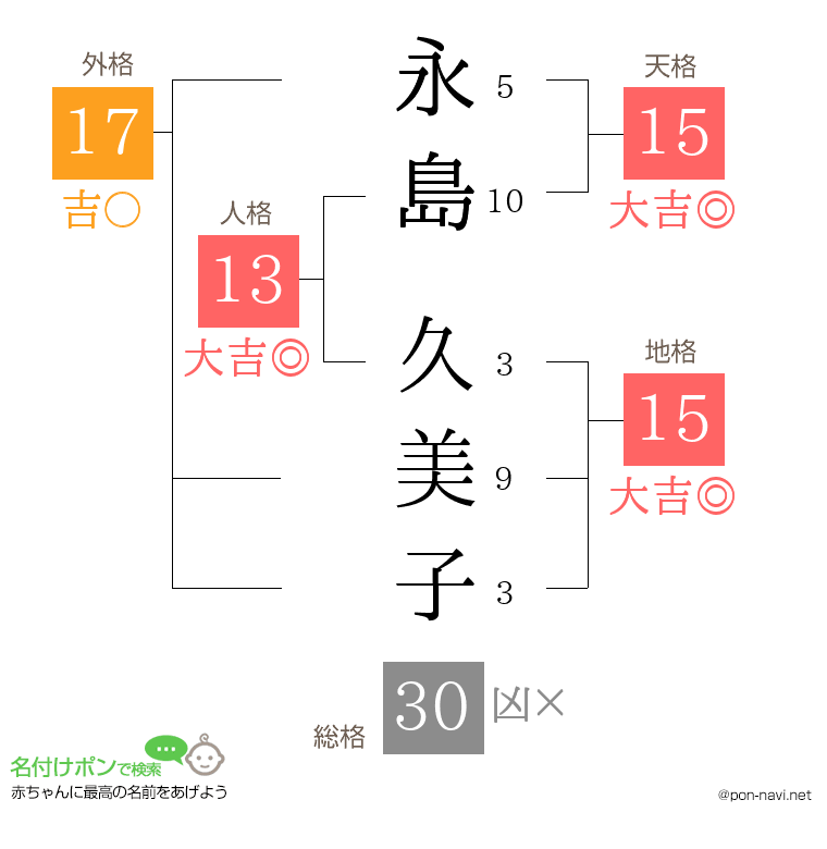 永島 久美子さんの姓名判断結果