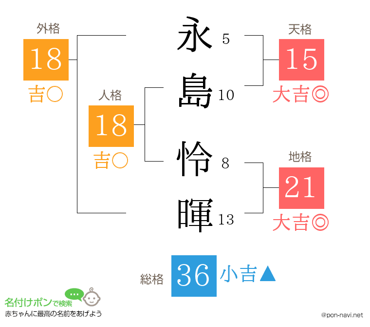 永島 怜暉さんの姓名判断結果