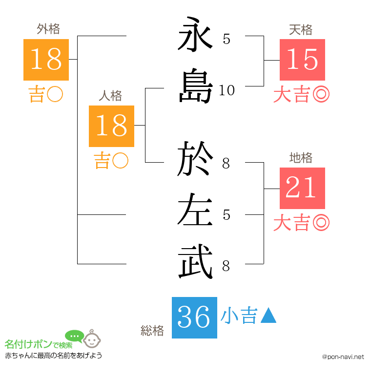 永島 於左武さんの姓名判断結果
