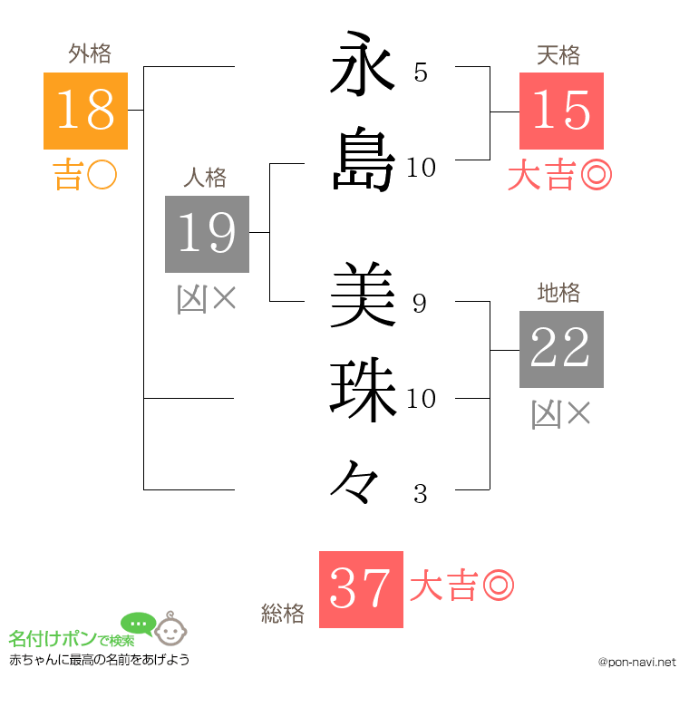 永島 美珠々さんの姓名判断結果