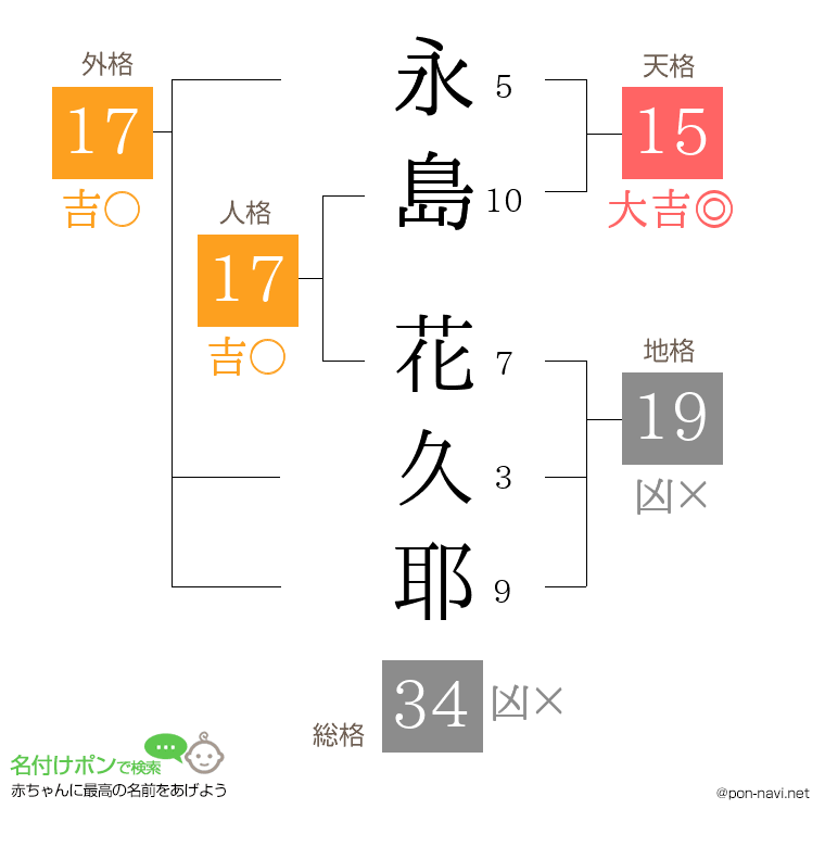 永島 花久耶さんの姓名判断結果