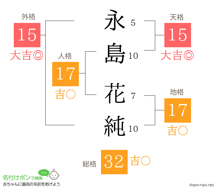 永島 花純さんの姓名判断結果