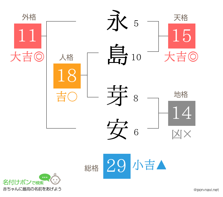 永島 芽安さんの姓名判断結果