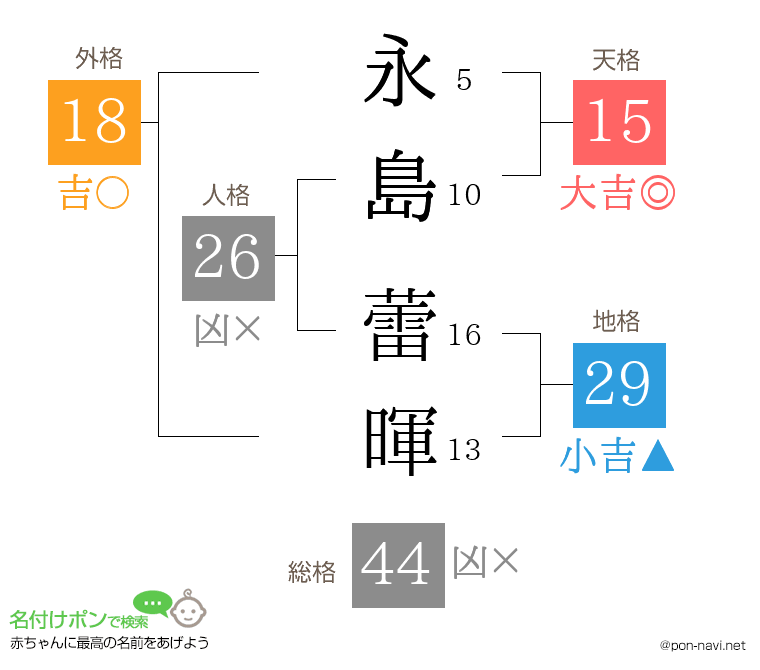 永島 蕾暉さんの姓名判断結果