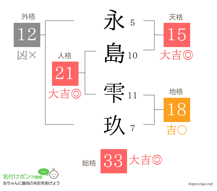 永島 雫玖さんの姓名判断結果