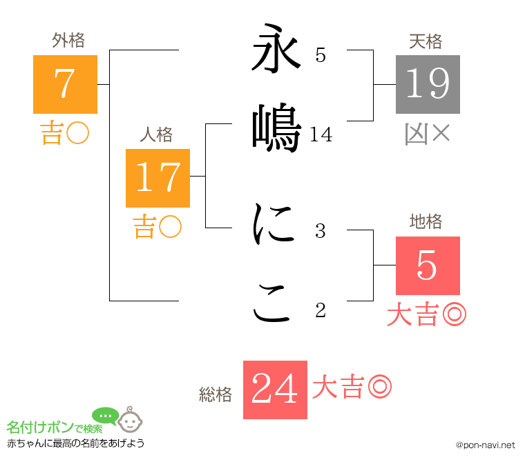 永嶋 にこさんの姓名判断結果