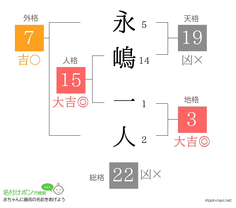 永嶋 一人さんの姓名判断結果