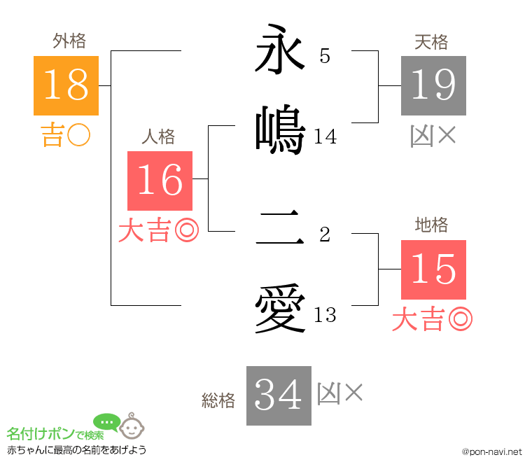 永嶋 二愛さんの姓名判断結果