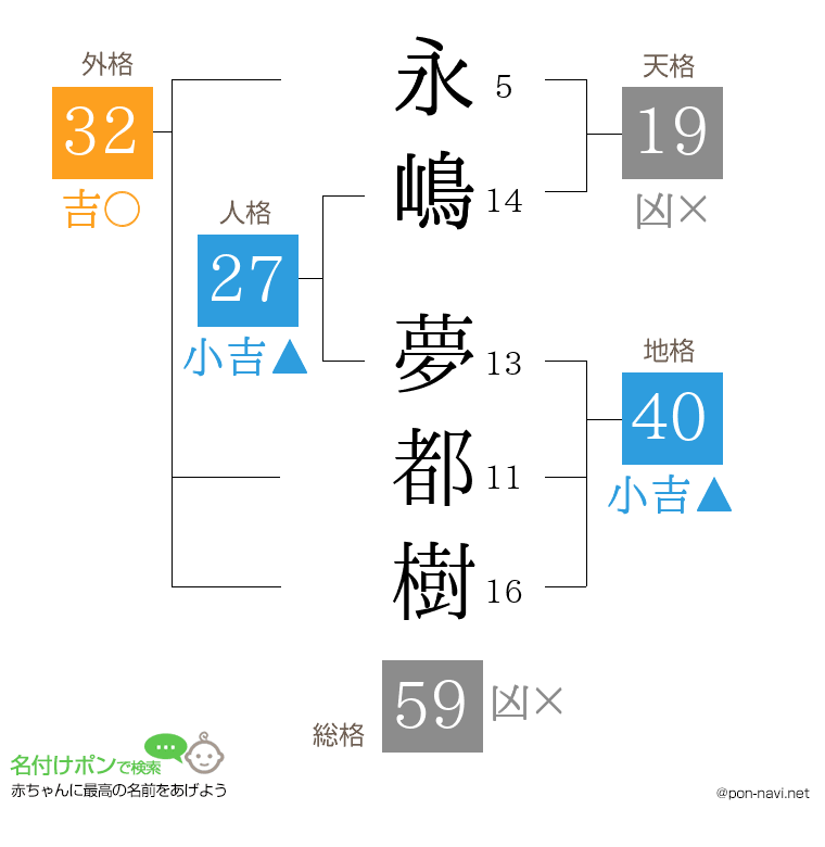 永嶋 夢都樹さんの姓名判断結果