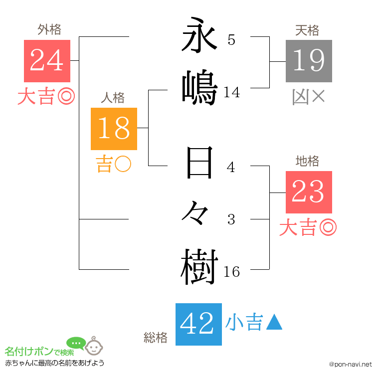 永嶋 日々樹さんの姓名判断結果