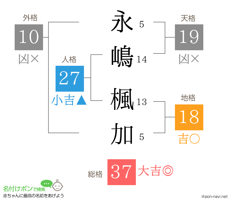 永嶋 楓加さんの姓名判断結果