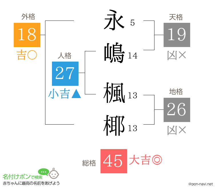 永嶋 楓椰さんの姓名判断結果