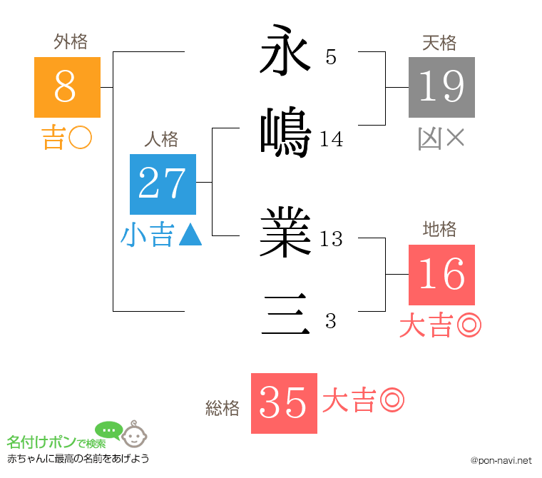 永嶋 業三さんの姓名判断結果