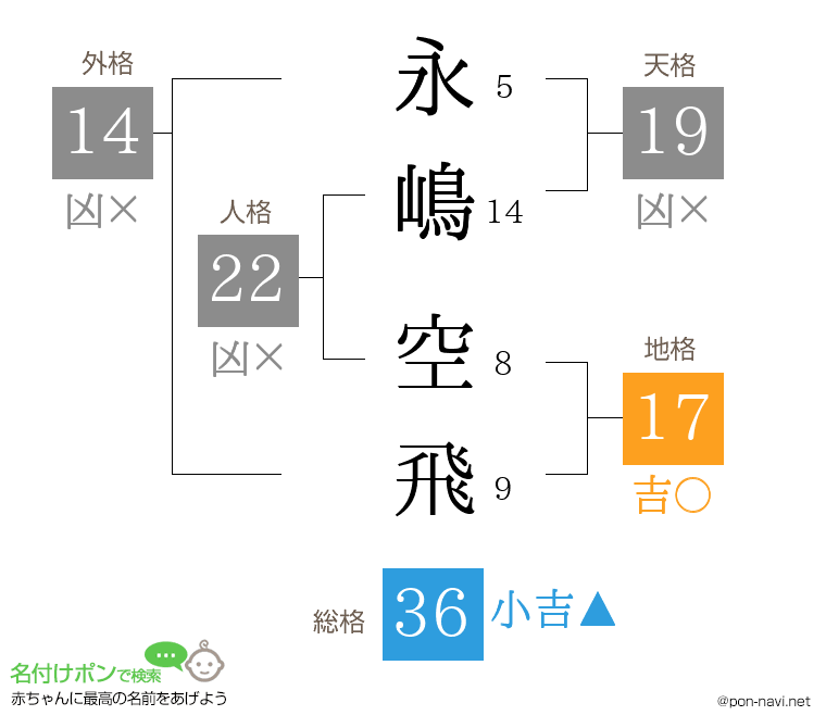 永嶋 空飛さんの姓名判断結果
