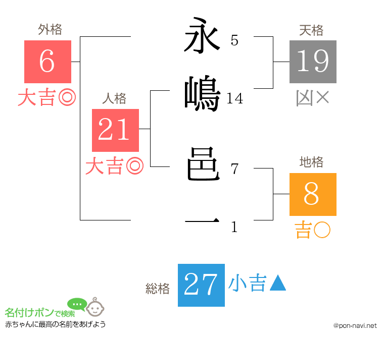 永嶋 邑一さんの姓名判断結果