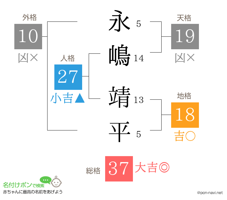 永嶋 靖平さんの姓名判断結果