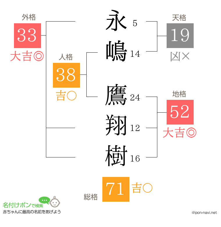 永嶋 鷹翔樹さんの姓名判断結果