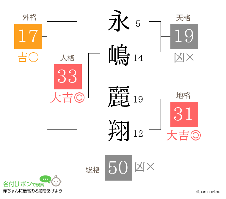 永嶋 麗翔さんの姓名判断結果