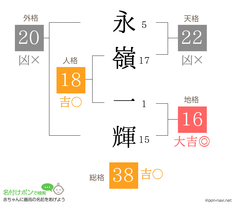 永嶺 一輝さんの姓名判断結果