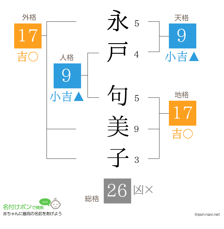 永戸 句美子さんの姓名判断結果