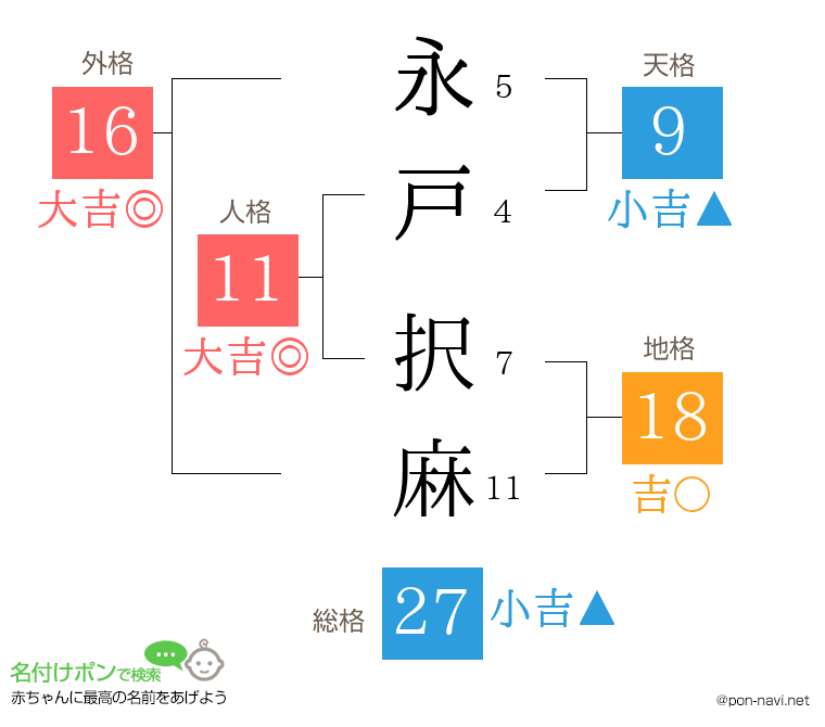 永戸 択麻さんの姓名判断結果