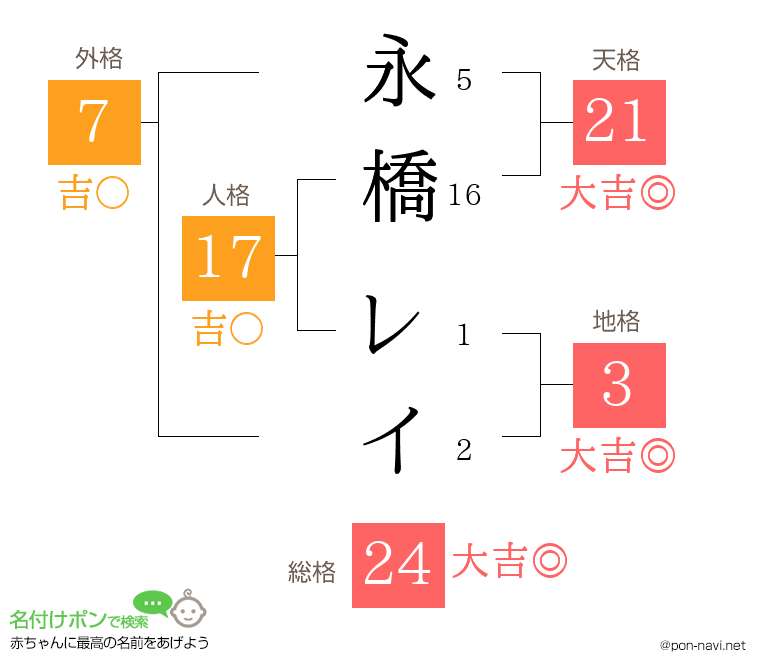 永橋 レイさんの姓名判断結果