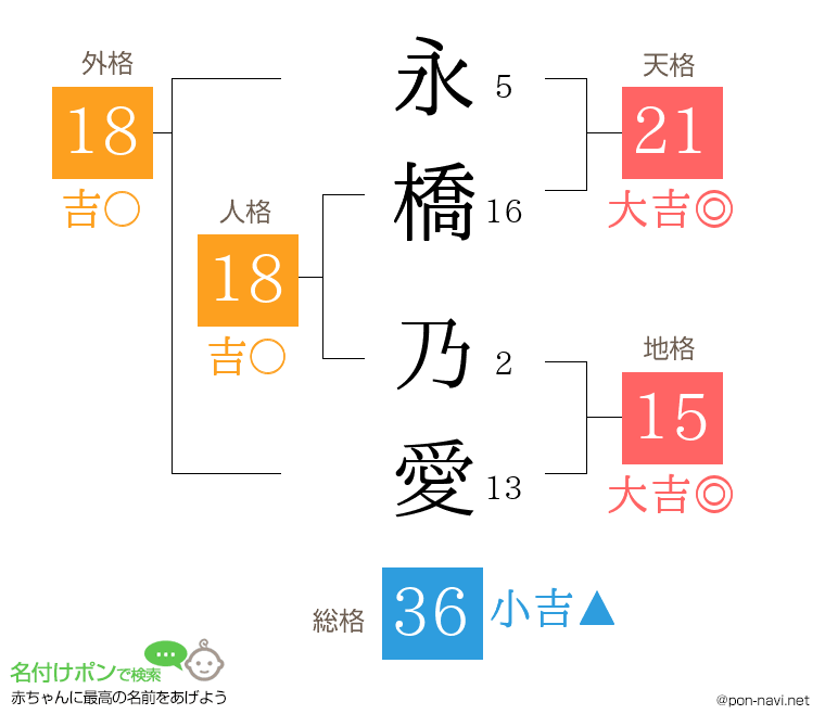 永橋 乃愛さんの姓名判断結果