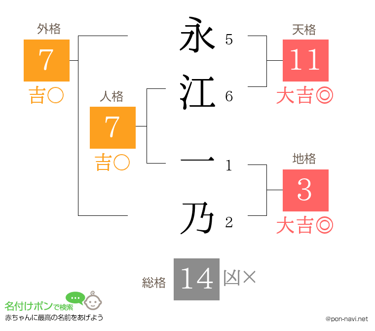 永江 一乃さんの姓名判断結果