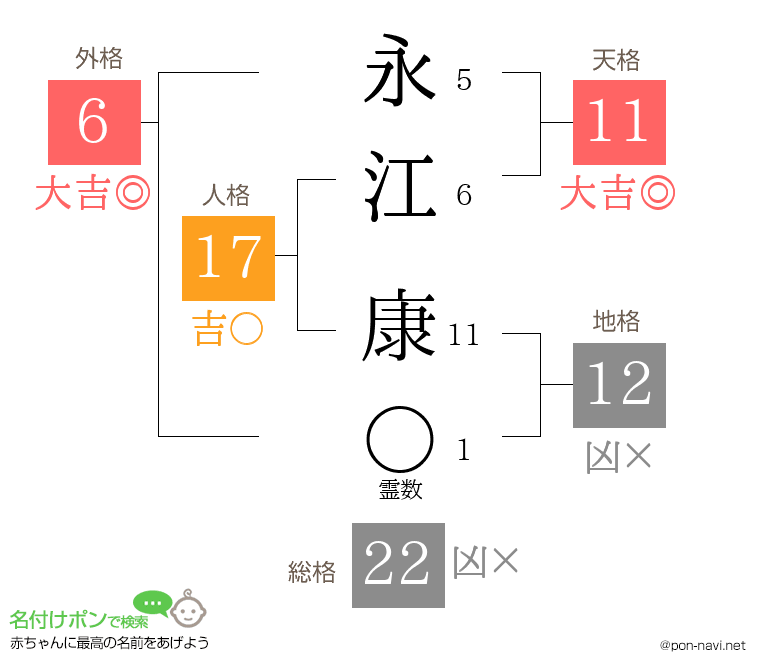 永江 康さんの姓名判断結果