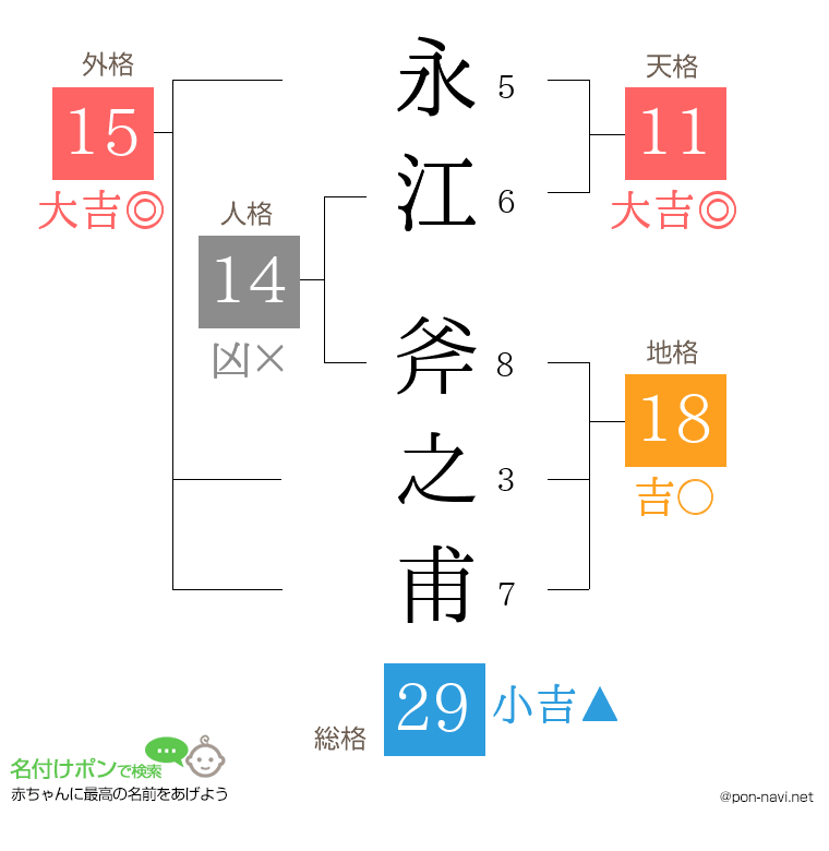 永江 斧之甫さんの姓名判断結果
