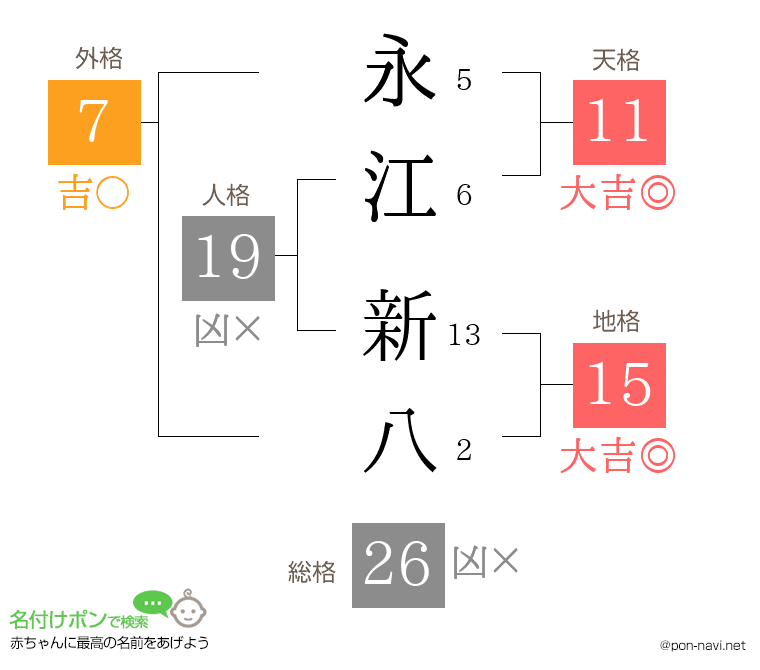 永江 新八さんの姓名判断結果