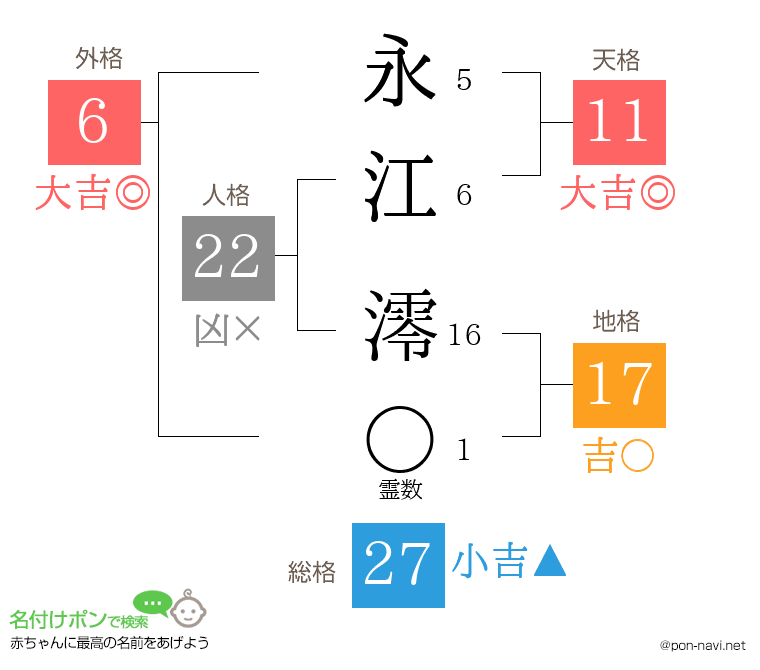 永江 澪さんの姓名判断結果